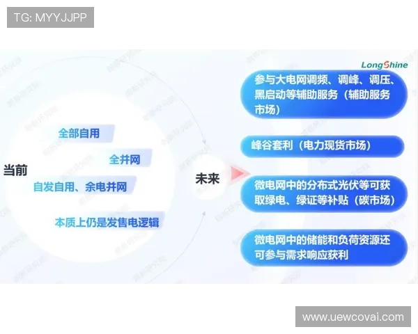 最新ag视讯亚游网站行业新闻动态与未来发展趋势深度分析