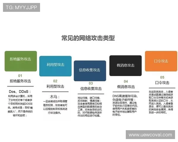 ag旗舰厅官网手机版安全策略详解如何有效防范网络攻击与数据泄露